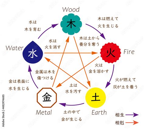 季節 五行|暦Wiki/五行説